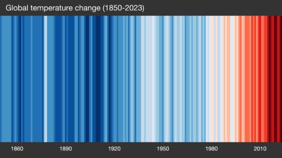 Warming Stripes